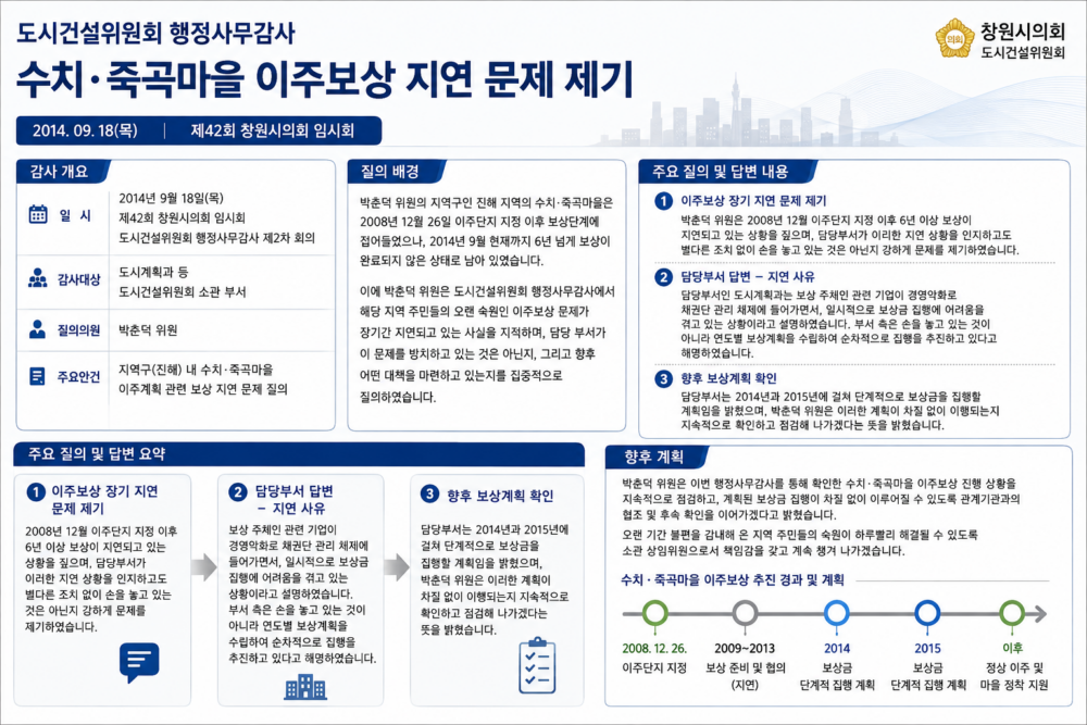 도시건설위원회 행정사무감사 수치·죽곡마을 이주보상 지연 문제 제기