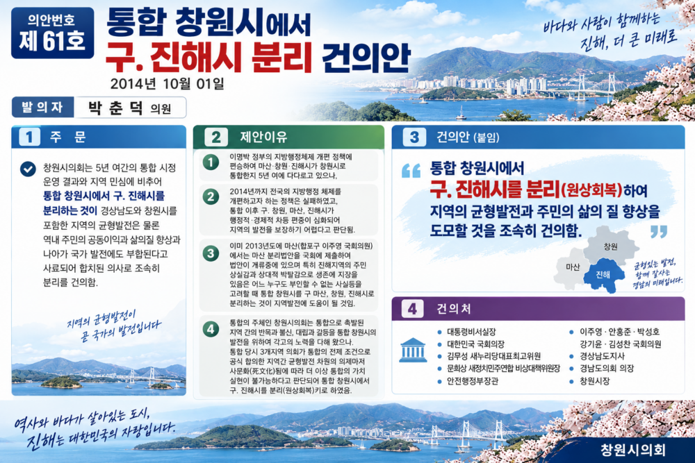 의안번호 제61호 통합 창원시에서 구. 진해시 분리 건의안